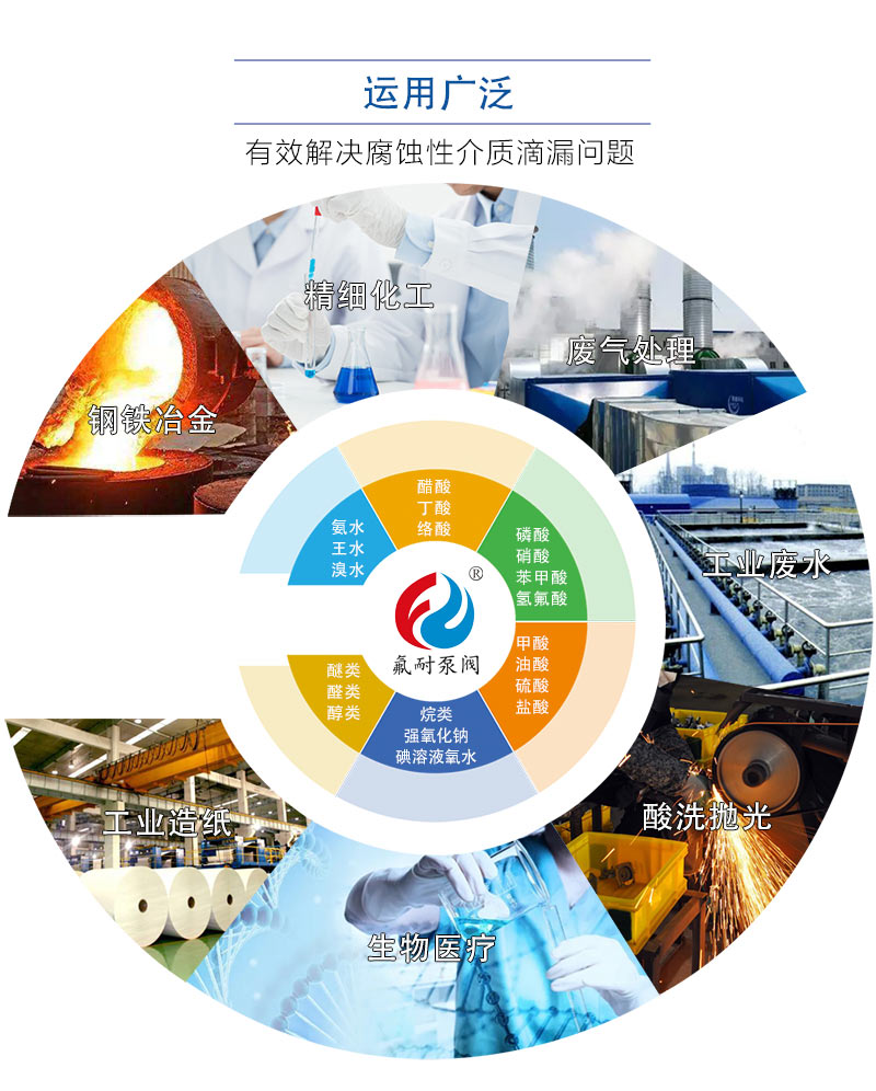 FIH 型不銹鋼離心泵(圖7) 4.jpg