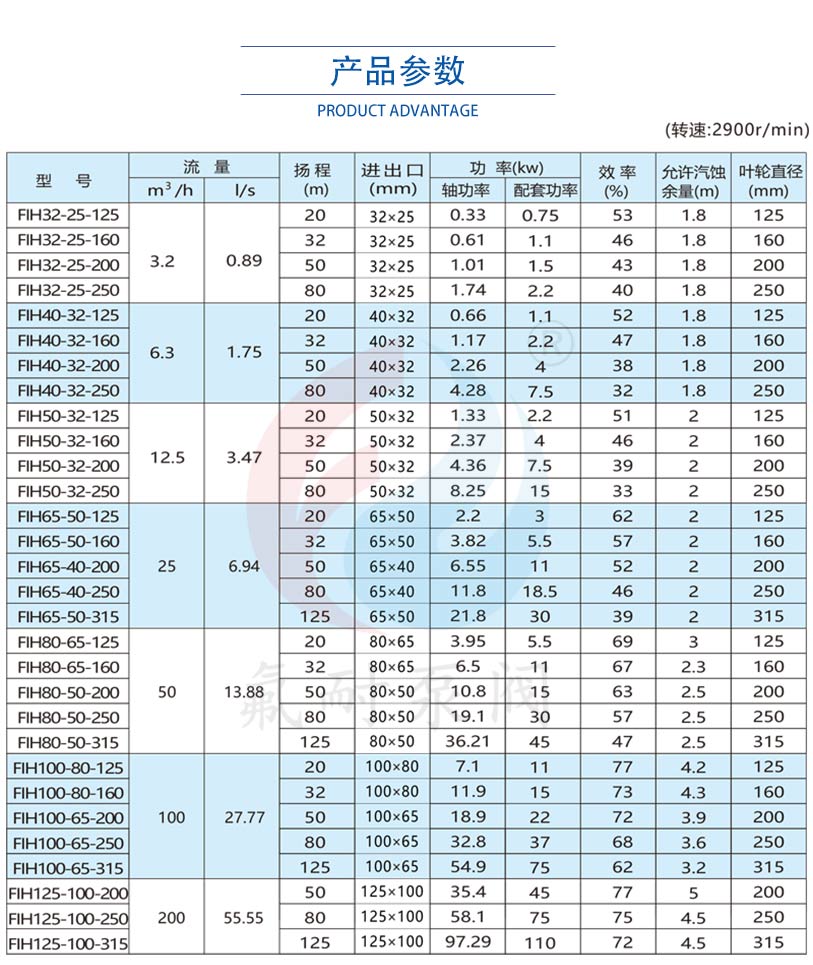 FIH 型不銹鋼離心泵(圖8) 5_01.jpg